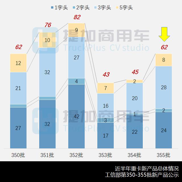 三一江山载货车来袭，第355批N类重卡（自卸、载货）新品公示概述