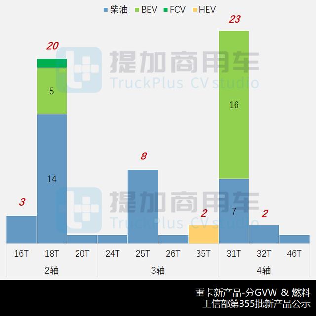 三一江山载货车来袭，第355批N类重卡（自卸、载货）新品公示概述