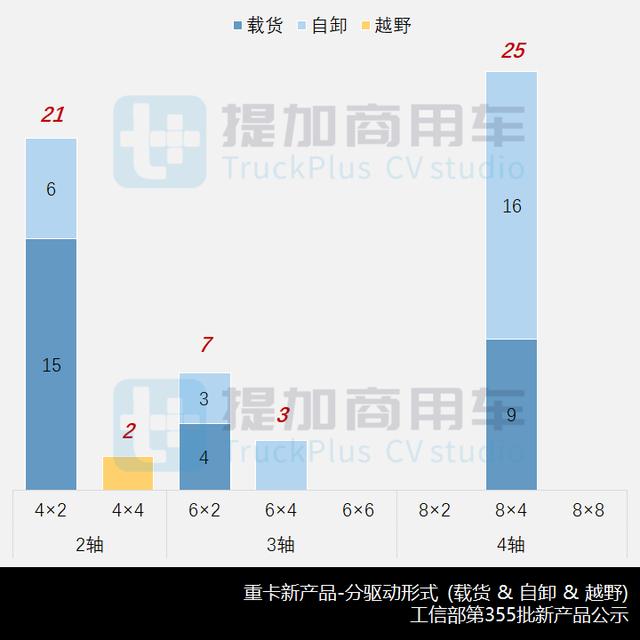 三一江山载货车来袭，第355批N类重卡（自卸、载货）新品公示概述