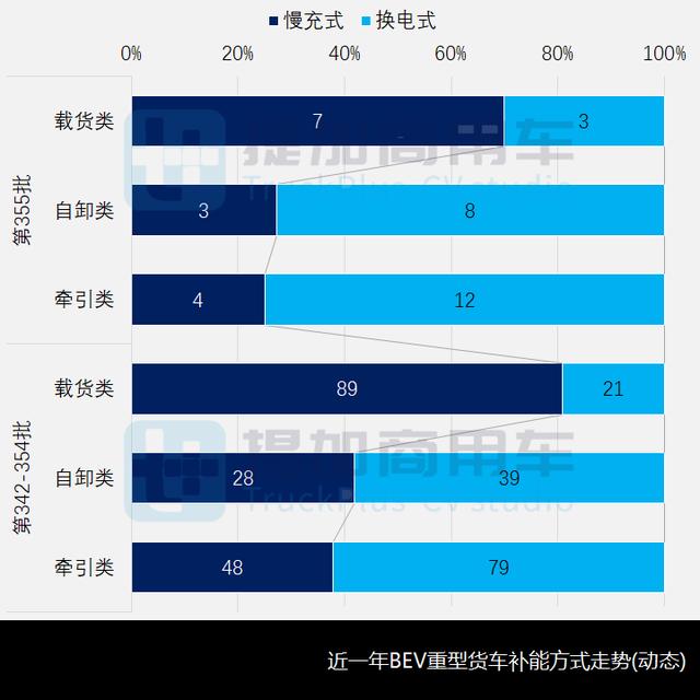 三一江山载货车来袭，第355批N类重卡（自卸、载货）新品公示概述