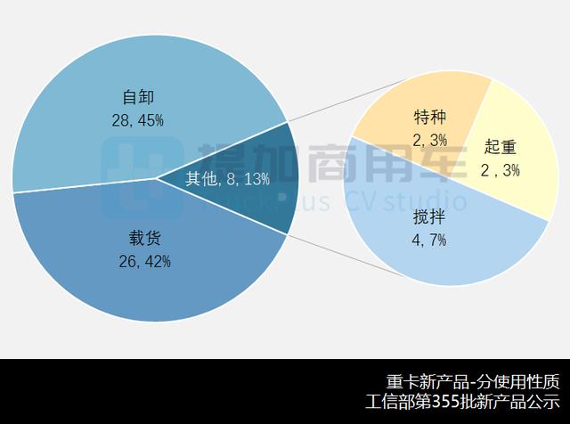 三一江山载货车来袭，第355批N类重卡（自卸、载货）新品公示概述