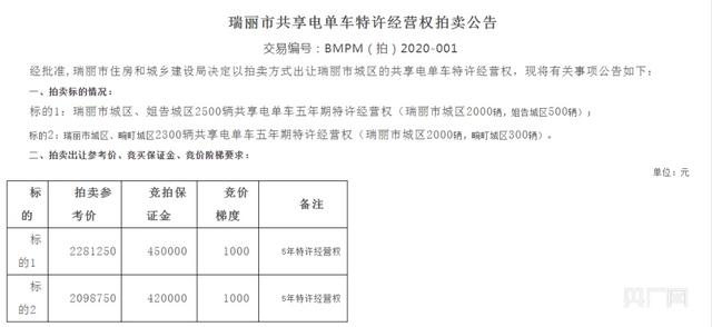 共享电单车“价高者”准入？业内担忧引发恶性竞争