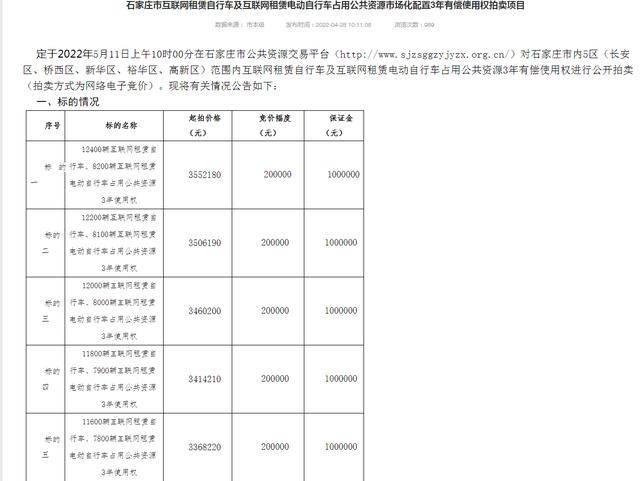 共享电单车“价高者”准入？业内担忧引发恶性竞争