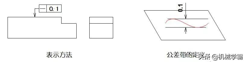 一文搞懂14项形位公差，不懂公差就不懂制造