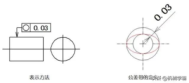 一文搞懂14项形位公差，不懂公差就不懂制造