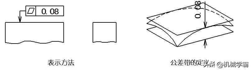 一文搞懂14项形位公差，不懂公差就不懂制造