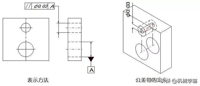 一文搞懂14项形位公差，不懂公差就不懂制造