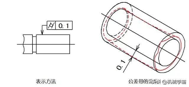 一文搞懂14项形位公差，不懂公差就不懂制造