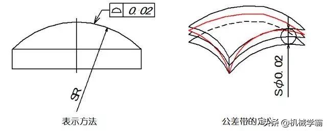 一文搞懂14项形位公差，不懂公差就不懂制造