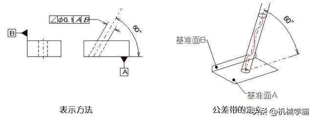 一文搞懂14项形位公差，不懂公差就不懂制造