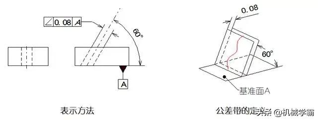 一文搞懂14项形位公差，不懂公差就不懂制造