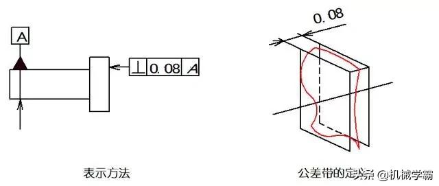 一文搞懂14项形位公差，不懂公差就不懂制造