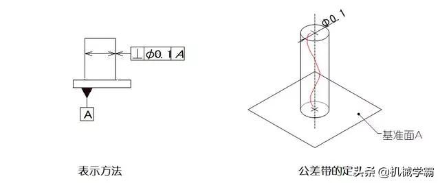 一文搞懂14项形位公差，不懂公差就不懂制造