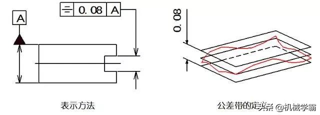 一文搞懂14项形位公差，不懂公差就不懂制造