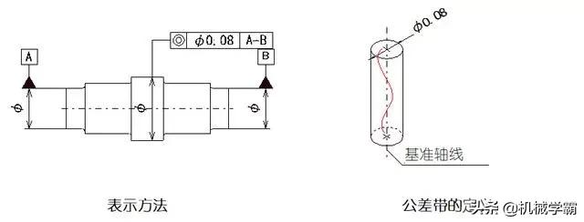 一文搞懂14项形位公差，不懂公差就不懂制造