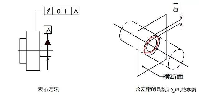 一文搞懂14项形位公差，不懂公差就不懂制造