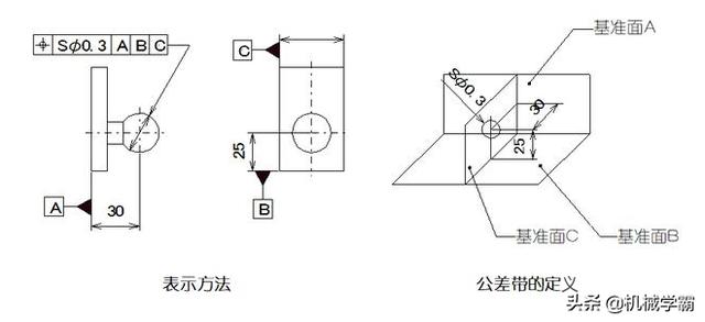 一文搞懂14项形位公差，不懂公差就不懂制造