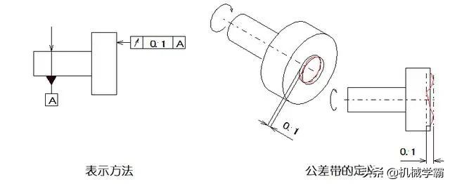 一文搞懂14项形位公差，不懂公差就不懂制造