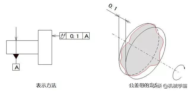 一文搞懂14项形位公差，不懂公差就不懂制造