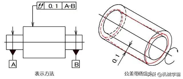 一文搞懂14项形位公差，不懂公差就不懂制造