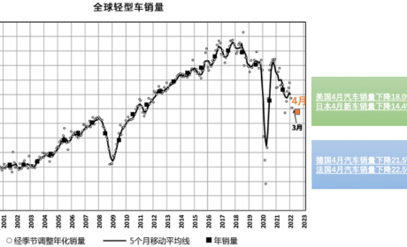 欧洲4月新能源汽车销量情况概览