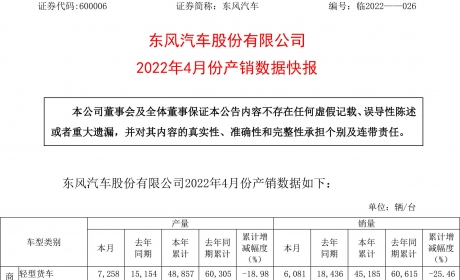 东风汽车：4月销量同比下滑66.29% 新能源汽车1-4月累计 ...