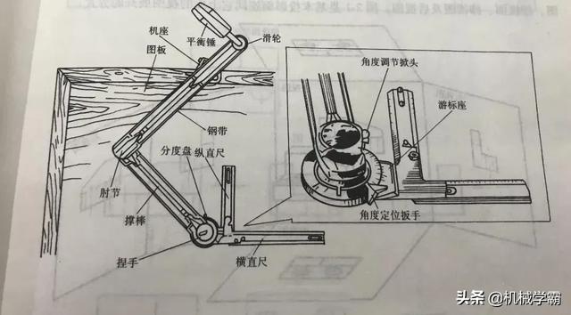 机械图纸该怎么看？来测测你是机械行业的内行还是外行