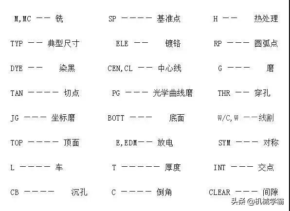 机械图纸该怎么看？来测测你是机械行业的内行还是外行