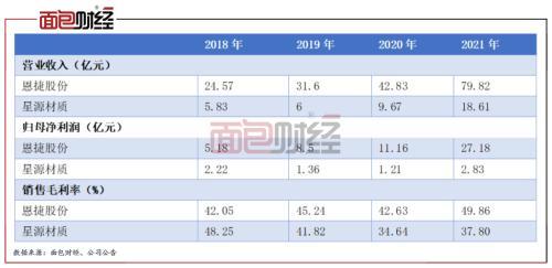 锂电隔膜板块年报横评：业绩上涨但仍需关注原料涨价风险 扩产潮来袭或致竞争加剧