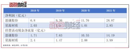 锂电隔膜板块年报横评：业绩上涨但仍需关注原料涨价风险 扩产潮来袭或致竞争加剧