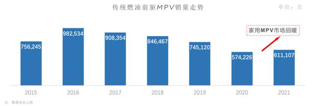 为什么说人民需要一台五菱佳辰？