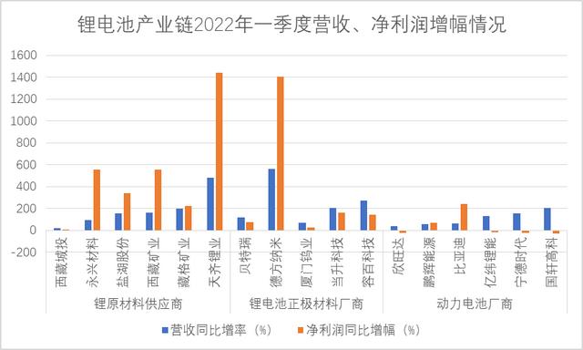 原材料涨价，终究是锂电池企业扛下了所有