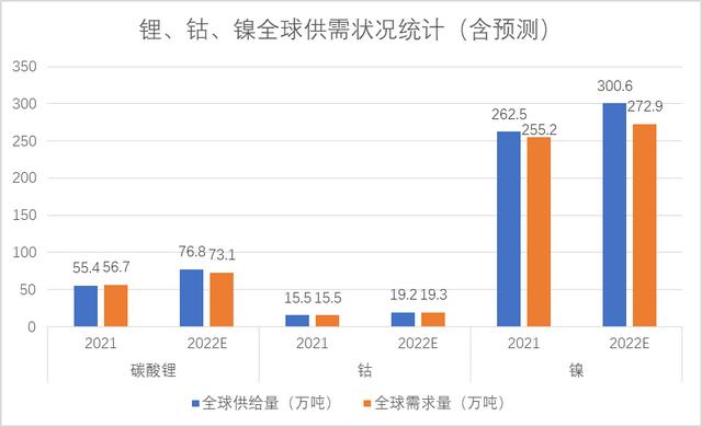 原材料涨价，终究是锂电池企业扛下了所有