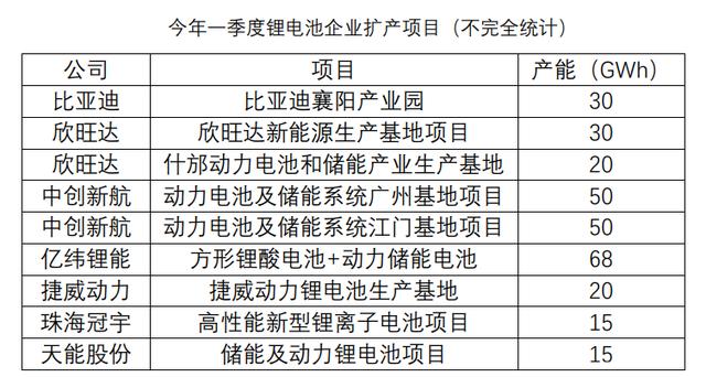 原材料涨价，终究是锂电池企业扛下了所有