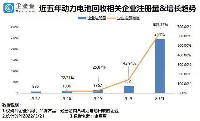 涨价潮下，电池回收真的火了？