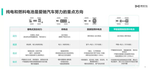 与其问爱驰行不行，不如看爱驰能不能