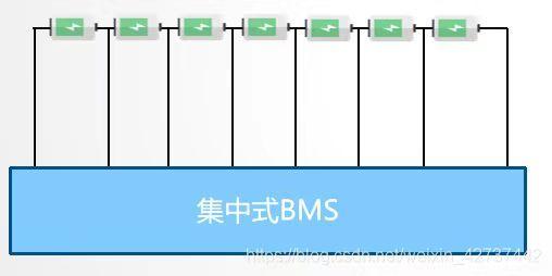 保护电池安全，BMS功不可没，浅谈电池管理系统