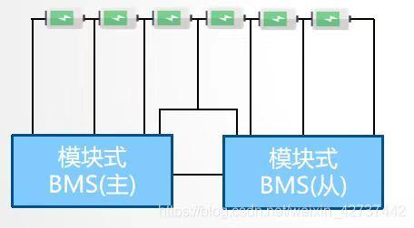 保护电池安全，BMS功不可没，浅谈电池管理系统