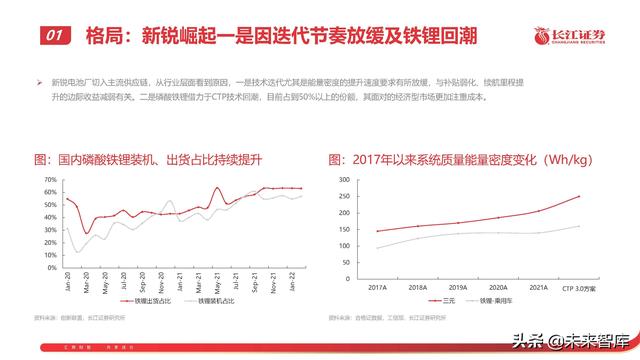 锂电池行业专题报告：从技术、成本、商业模式看电池企业竞争