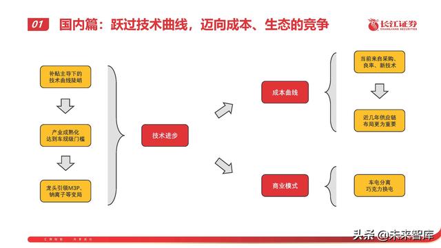 锂电池行业专题报告：从技术、成本、商业模式看电池企业竞争