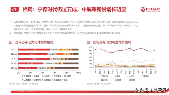 锂电池行业专题报告：从技术、成本、商业模式看电池企业竞争