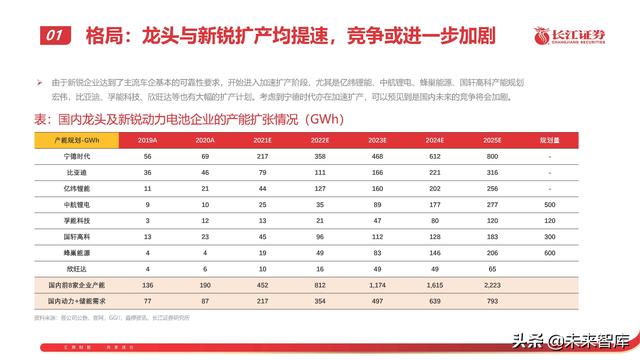 锂电池行业专题报告：从技术、成本、商业模式看电池企业竞争