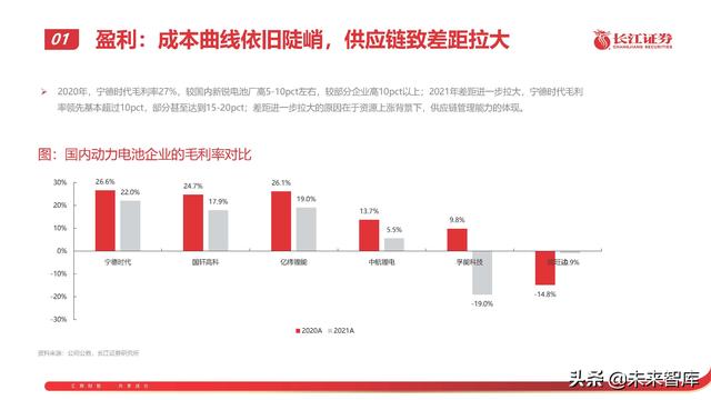 锂电池行业专题报告：从技术、成本、商业模式看电池企业竞争