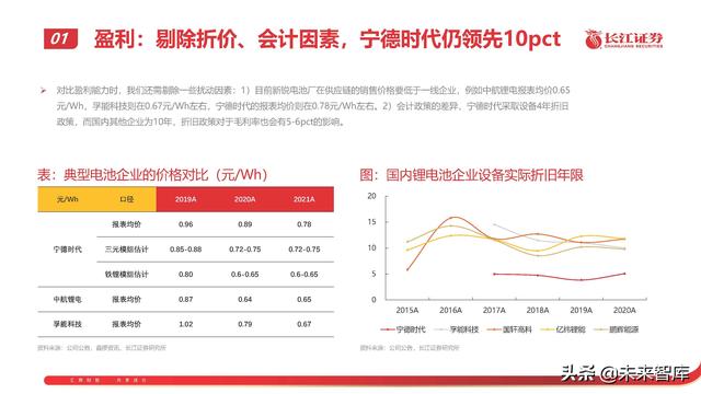 锂电池行业专题报告：从技术、成本、商业模式看电池企业竞争