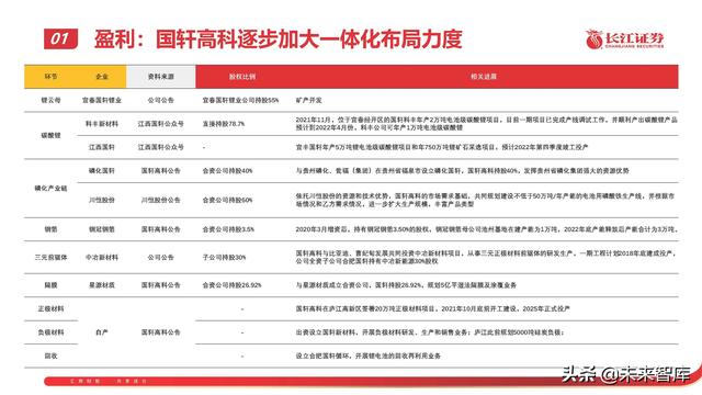 锂电池行业专题报告：从技术、成本、商业模式看电池企业竞争