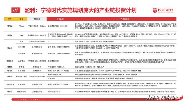 锂电池行业专题报告：从技术、成本、商业模式看电池企业竞争