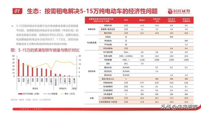 锂电池行业专题报告：从技术、成本、商业模式看电池企业竞争