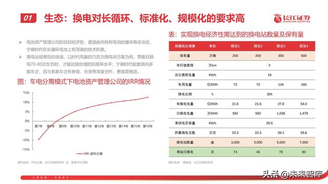 锂电池行业专题报告：从技术、成本、商业模式看电池企业竞争