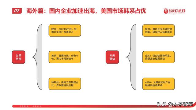 锂电池行业专题报告：从技术、成本、商业模式看电池企业竞争