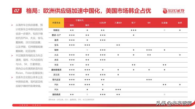 锂电池行业专题报告：从技术、成本、商业模式看电池企业竞争